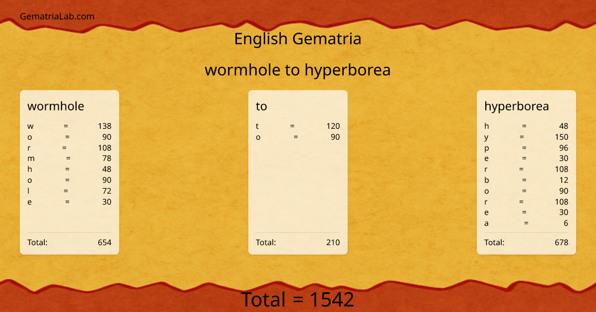 wormhole to hyperborea in english Gematria